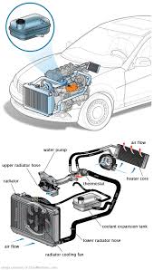 See U2267 repair manual